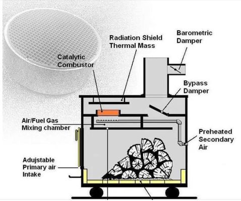 kupować 300 Cpsi Usuwanie katalizatora LZO Katalizator katalityczny dolnego punktu zapłonu do pieca na drewno produkcja online